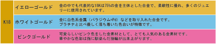 K18イエローゴールド 金の中でも代表的な18Kは75%の金を主体とした合金で、柔軟性に優れ、多くのジュエリーに使用されています。ホワイトゴールド 金に白色系金属（パラジウム=Pd）などを取り入れた合金です。プラチナと比べ優しく落ち着いた色合いが特徴です。ピンクゴールド 可愛らしいピンク色をした金素材として、とても人気のある金素材です。華やかな色彩は指に馴染んだ指輪が出来上がります。